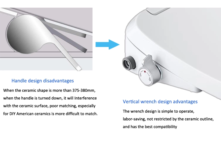 Vertical wrench design, suitable for wider ceramics Vertical wrench design, suitable for wider ceramics